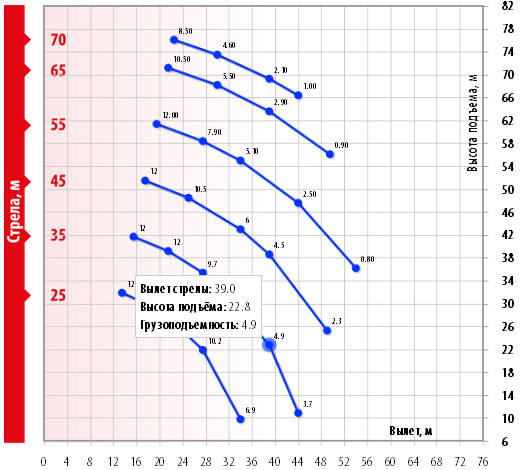 Жесткий гусек